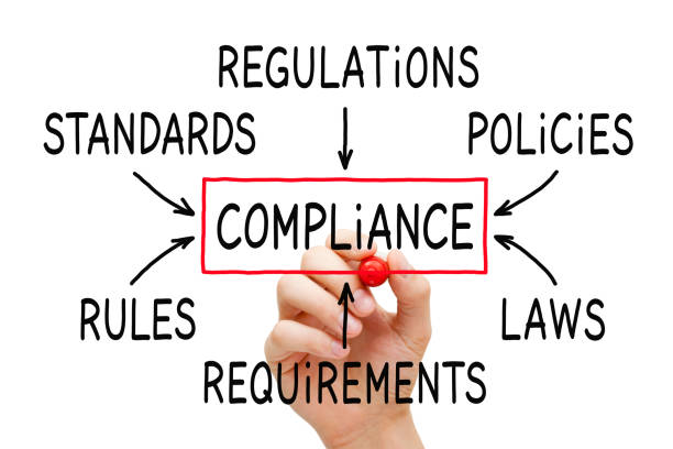 Compliance: Ensuring Secure and Lawful Employment Solutions